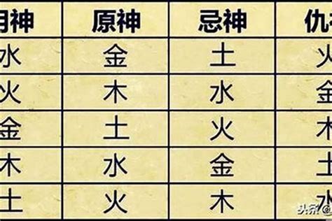 仇神 忌神|喜神、用神、忌神、仇神、闲神概念(8字入门知识点)